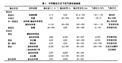  气力输送中的气源有哪些？