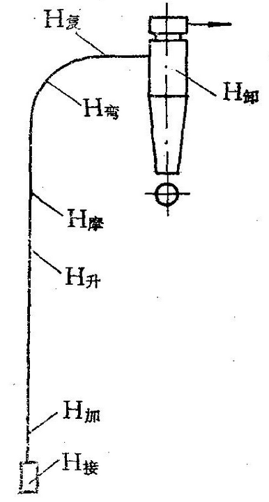 气力输送计算