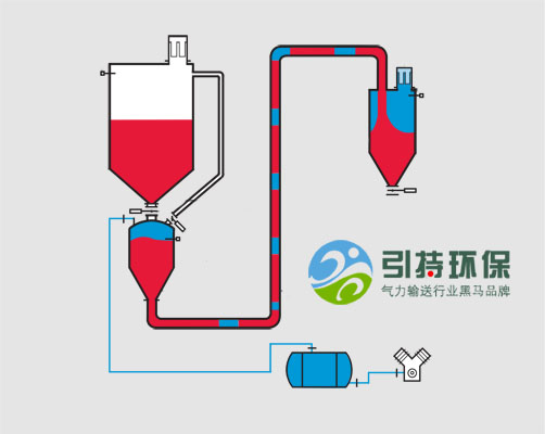 气力输送设计图